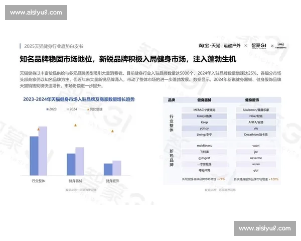 数据炸裂驱动行业变革的全景深度洞察与未来趋势权威年度白皮书 数据炸裂驱动行业变革的全景深度洞察与未来趋势权威年度白皮书