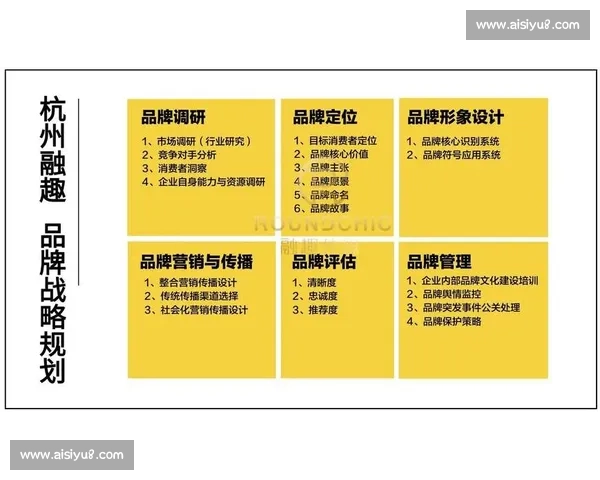 电竞赛事赞助权益体系构建与品牌价值提升策略研究路径创新与商业模式 电竞赛事赞助权益体系构建与品牌价值提升策略研究路径创新与商业模式