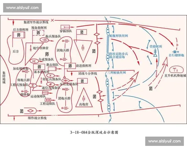 战术布局与兵力协同的现代阵型设计与应用分析