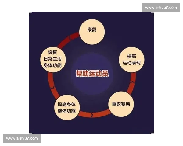 周期训练方法在运动表现提升与体能恢复中的应用研究 周期训练方法在运动表现提升与体能恢复中的应用研究