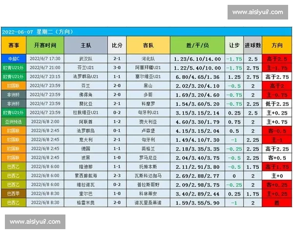 基于数据分析的体育赛事表现评估与预测研究